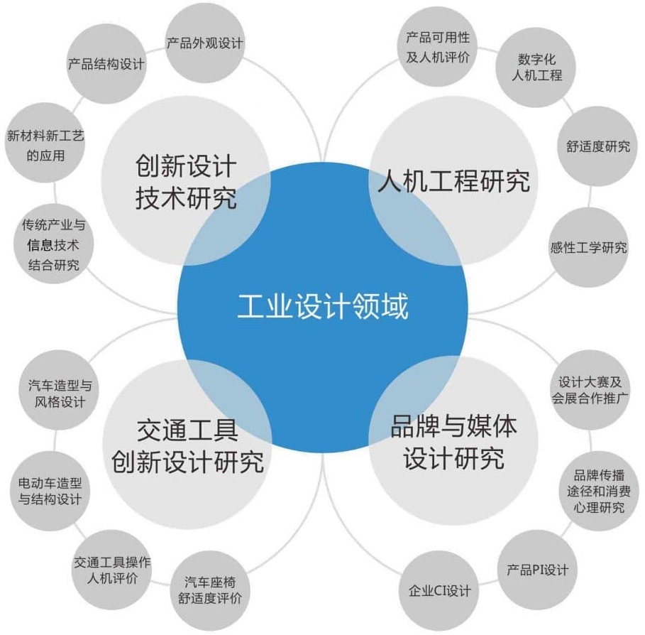 設計服務項目_設計服務流程_設計服務價格_怡美設計